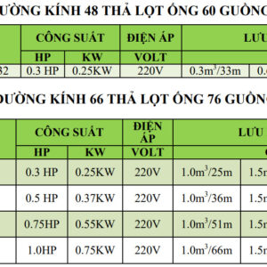 Bảng thông số máy bơm chìm hỏa tiễn, bơm chìm giếng khoan 2IN và 2.5IN